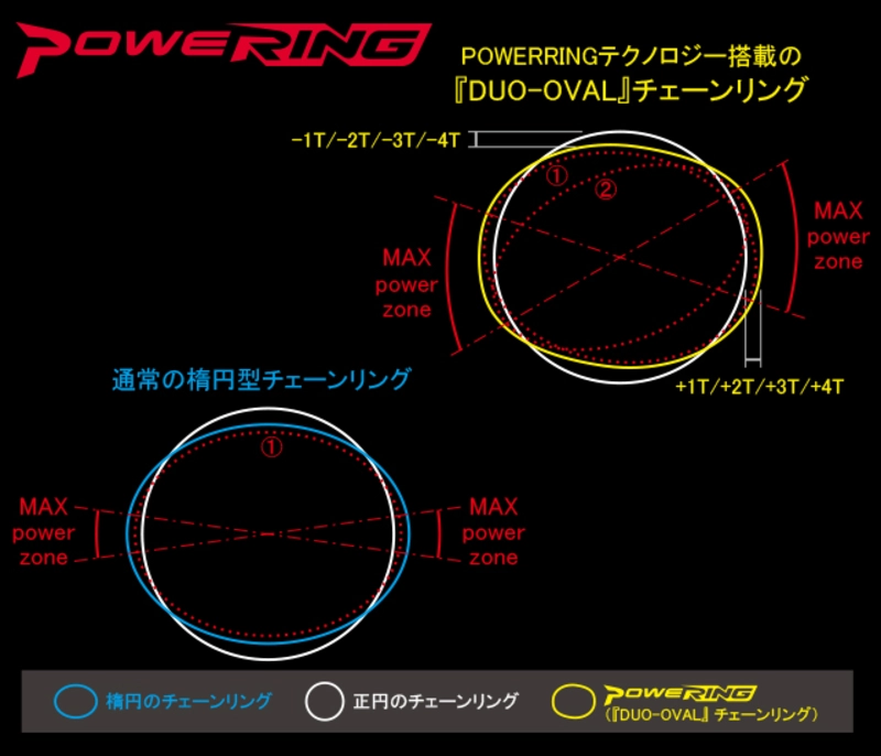 xxW3-LFR491 Powering LF W3T 4arms | リンエイ株式会社商品発注サイト